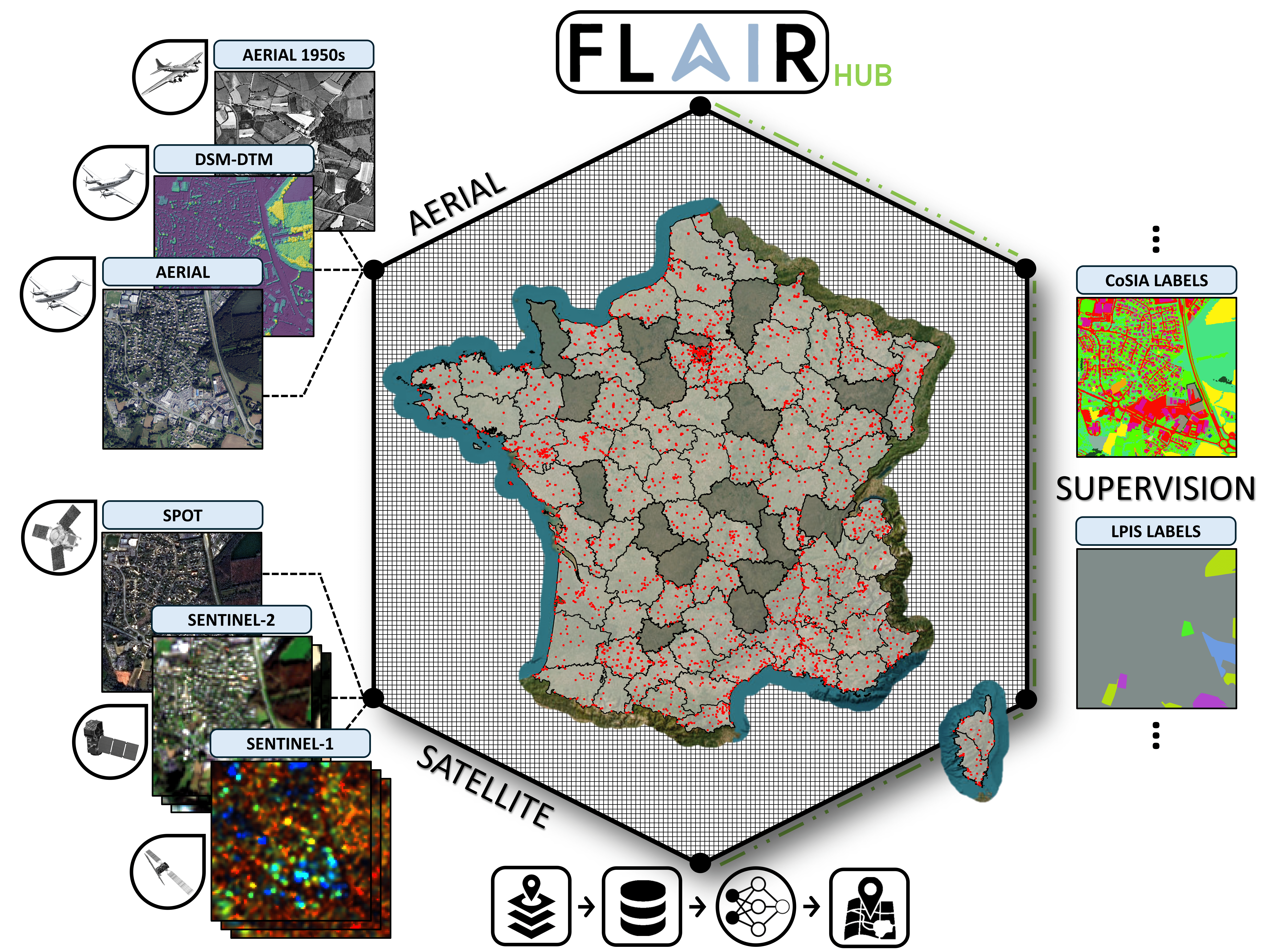 Overview from the FLAIR-HUB Dataset.