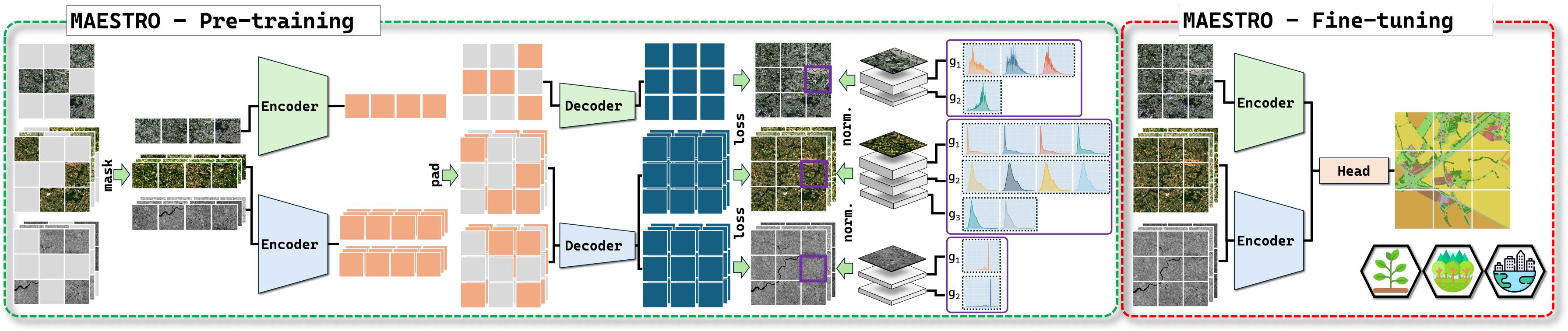 Overview from the MAESTRO pipeline.