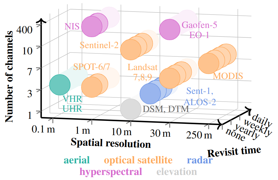Overview of the training dataset.